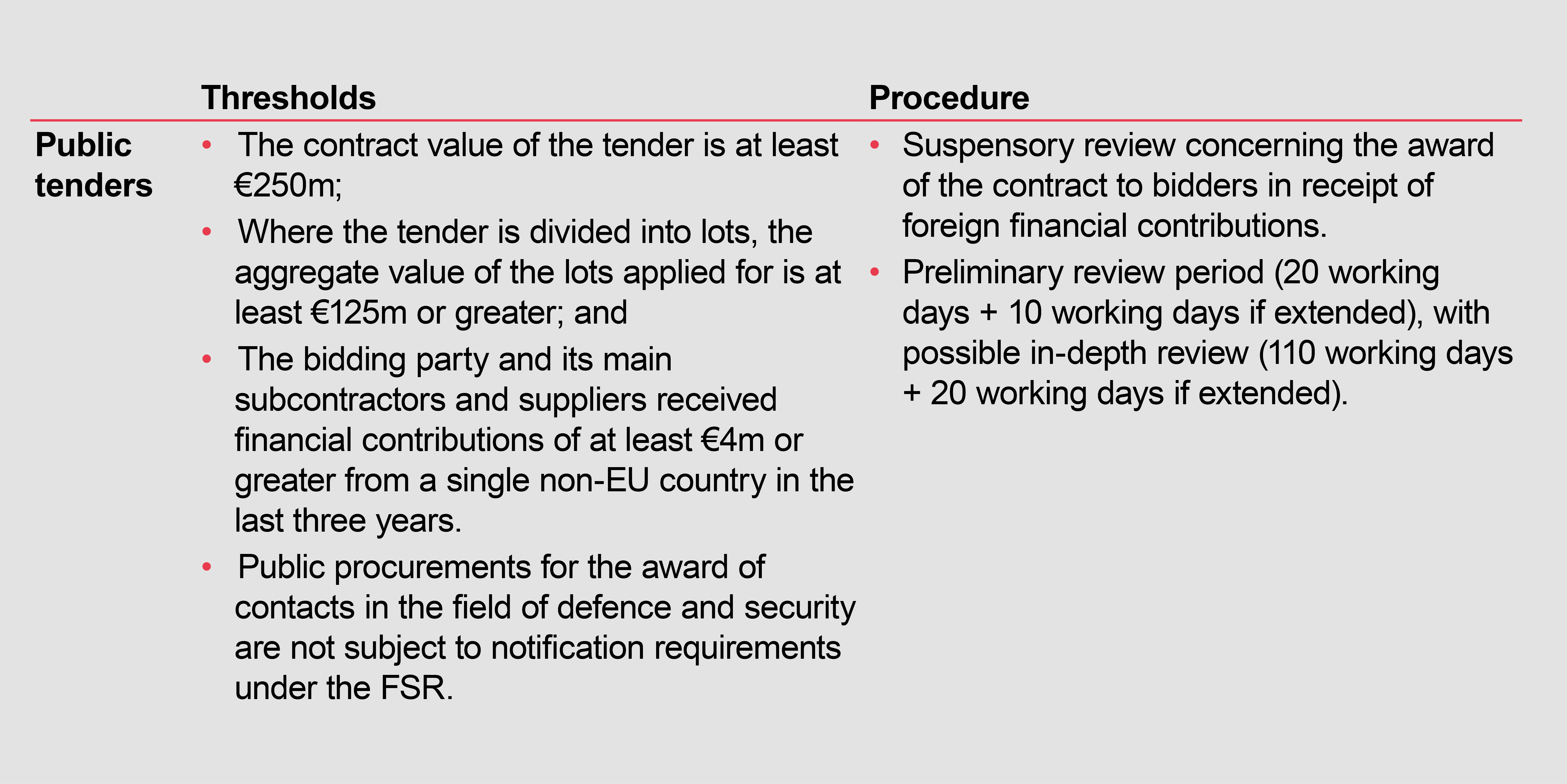 The Advantages Of Different Types Of Public Tenders